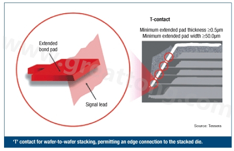 圖2：PCB設計師可建構一種‘T’型連接，以實現堆迭晶片的邊緣連接。