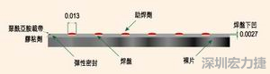 EEMS的μBGA焊盤形狀為焊球貼裝帶來了很多難題，它的焊盤在基板載帶表面下方凹入0.069mm