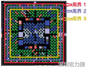 與BGA有關的三種不同周界