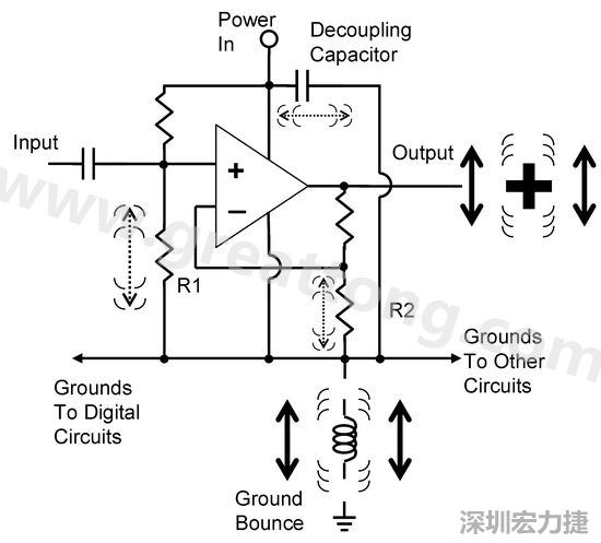 圖3. 電路中‘地彈雜訊’的示意圖。