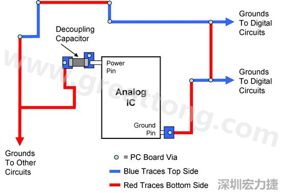 圖2. 使用PCB設計軟體得到的電路布局。