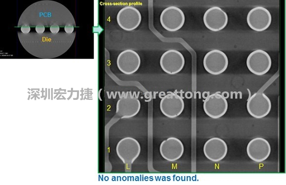 下圖為使用【3D X-Ray CT】掃描BGA封裝后指定觀察PCB面的錫球品質結果。