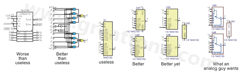 圖2 許多PCB設計工程師不喜歡ANSI/IEEE邏輯符號的畫法，甚至認為比無用的符號還糟，標示明確的邏輯符號比那些無用的符號更好。