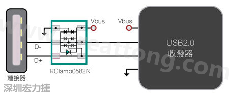 圖1：TVS二極體可以在數據線路上提供ESD保護。圖中顯示帶ESD保護功能的USB 2.0數據線路。
