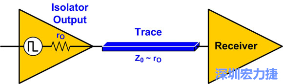 圖4：來源阻抗匹配：Z0至rO。