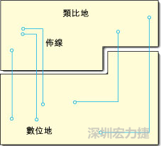  圖1：信號線跨越分割地之間的間隙。電流的返回路徑是什么？