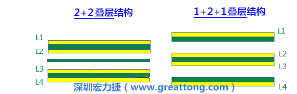 PCB的板材迭構(stack-up)設計會影響其剛性，不同的PPCCL也會影響剛性