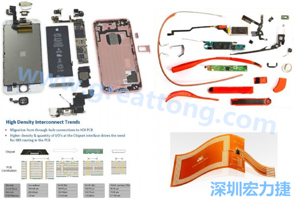 iPhone 6s、GoogleGlass等行動/穿戴裝置，內部就使用大量FPC軟板與HDI高密度PCB。