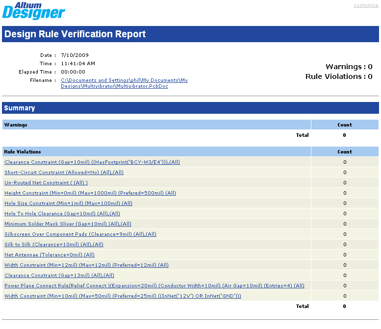 一份清晰的DRC報告，顯示了所有被判定了的違反規則的設計.