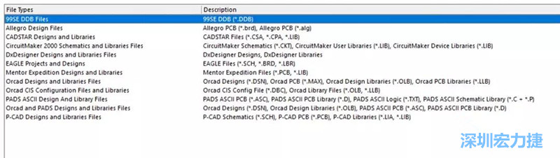 深圳宏力捷發現，AD是對導入第三人設計文件支持最好的，這里截取下AD導入功能對第三方設計軟件及其對應的文件后綴的說明。