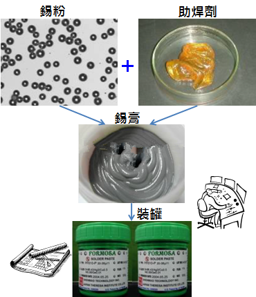 PCBA大講堂：錫膏中添加其他微量金屬的目的為何？