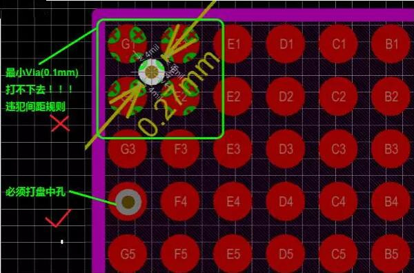 問題2：孔沒有地方打！——解決辦法：盤中孔(Via in Pad)