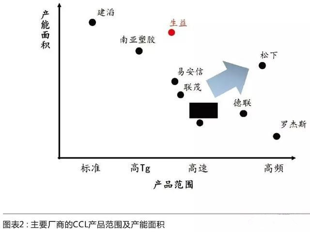 依賴亞洲市場的傳統龍頭羅杰斯