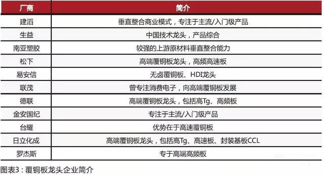 內資CCL制造商在規模和技術方面迎頭趕上，高頻已可投產