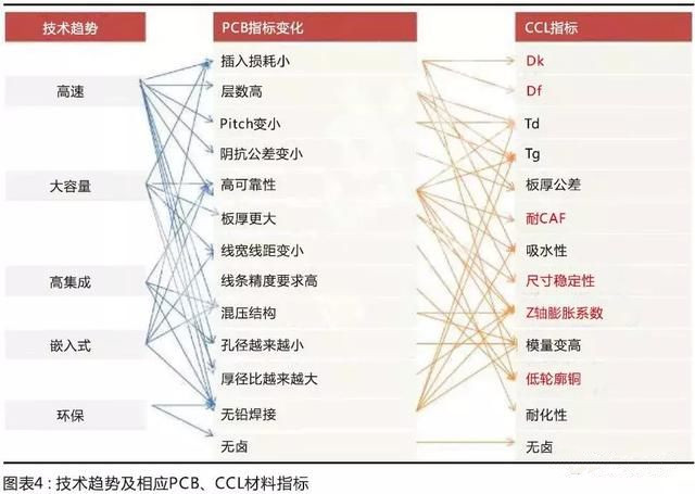 國產材料考量國內板廠的配套研發能力，競爭格局有望調整