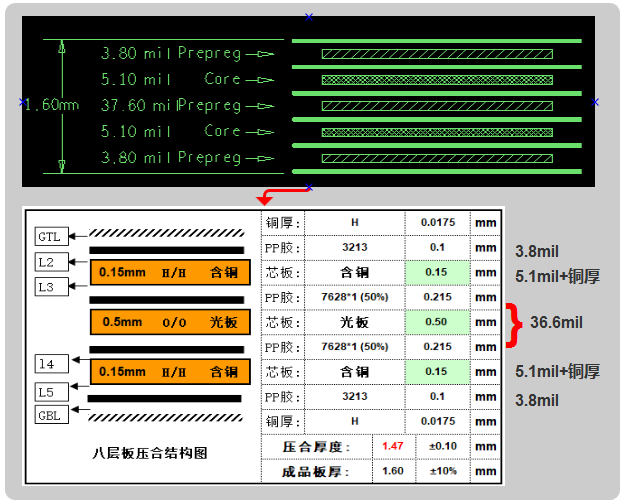 六層板，建議用假八層結構設計，可以內層4-6mil線寬50ohm、90ohm、100ohm的阻抗要求