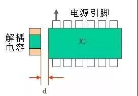 用于放置IC的去耦電容