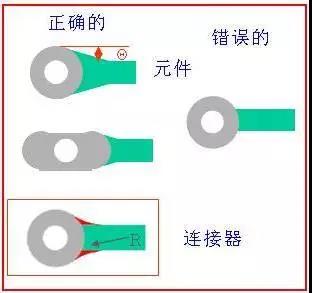 如果導線比插入墊小，則需要加些淚滴