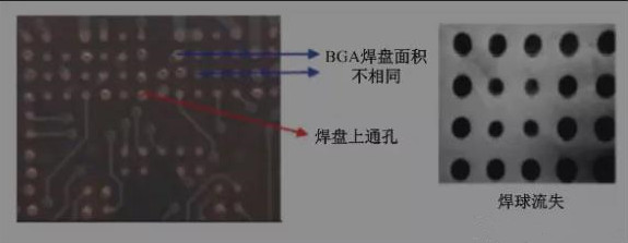 BGA焊盤的尺寸不同，并且焊點是不規則圓形的不同尺寸的圓