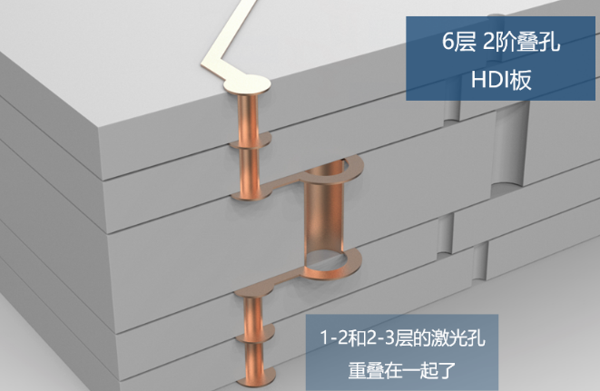 所謂2階，就是有2層激光孔