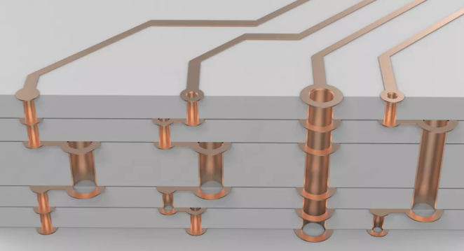 超貴的任意層互聯板，多層激光疊孔