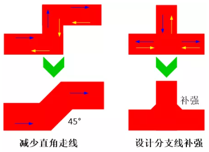 由于布線的彎角、分支太多造成傳輸線上阻抗不匹配，可以通過減少線路上的彎角及分支線或者避免直角走線及分支線補強來進行改善。