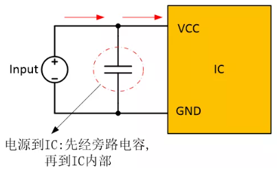  在電源和IC之間添加旁路電容器，以確保穩定的輸入電壓并濾除高頻噪聲。