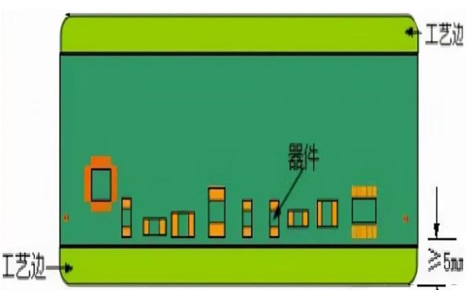 PCB工藝邊的作用、制作方式及設計要求